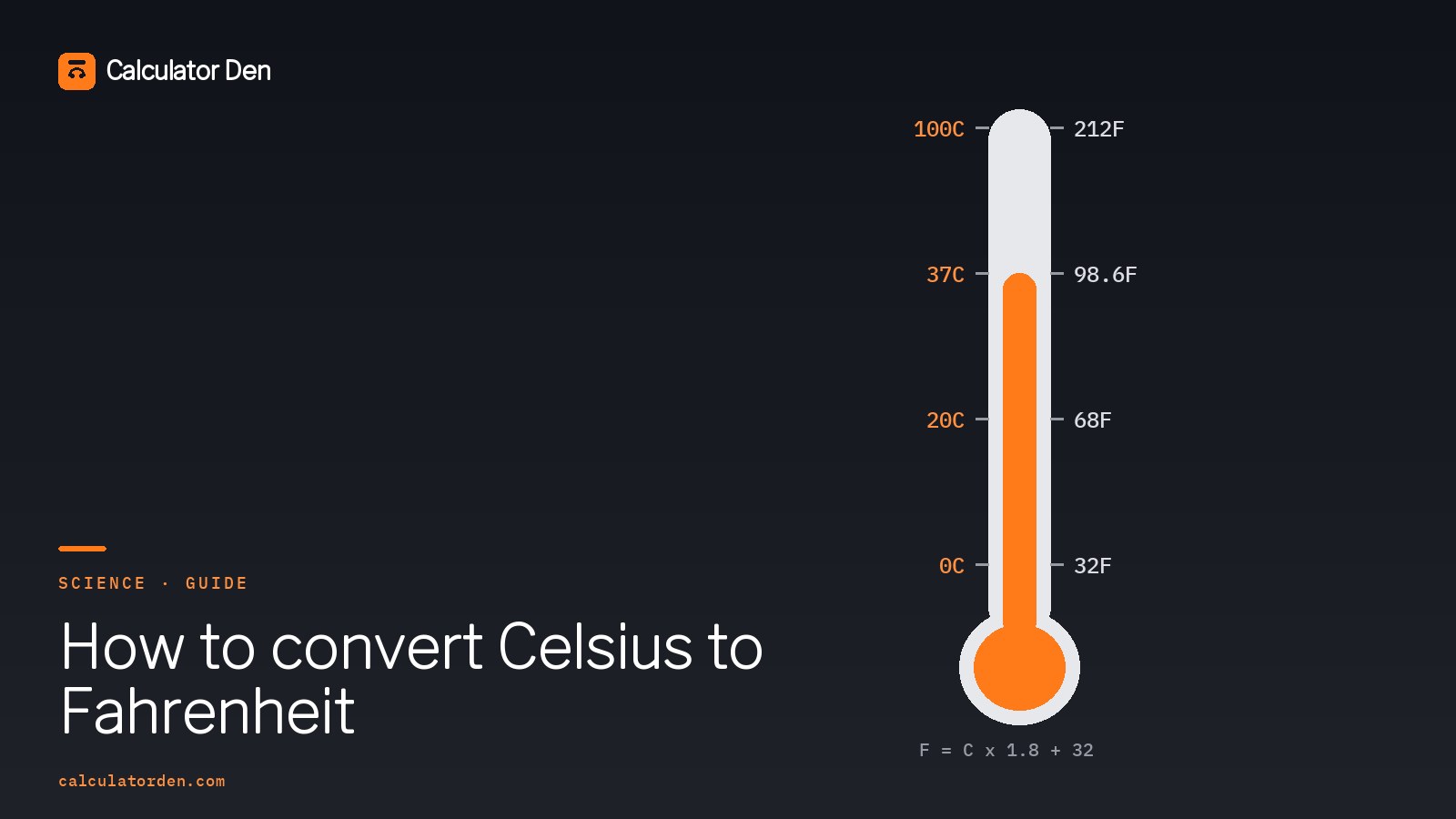 A thermometer showing both Celsius and Fahrenheit scales side by side