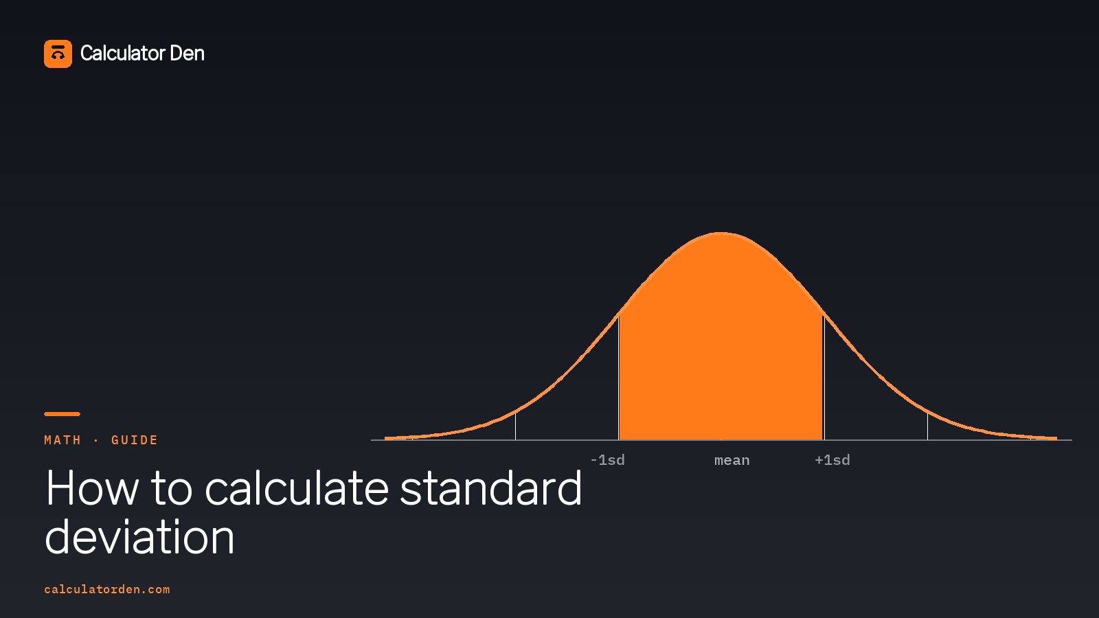 A bell curve over a data set, illustrating how standard deviation measures the spread around the mean