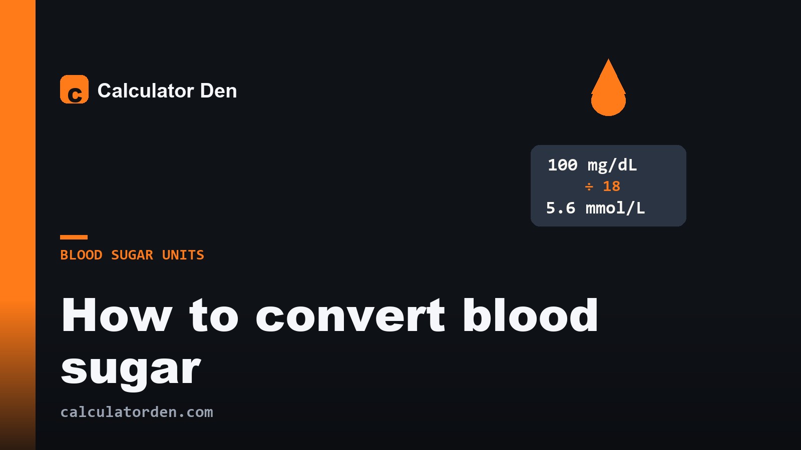 A glucose meter reading beside the two blood sugar units, mg/dL and mmol/L, illustrating how to convert between them