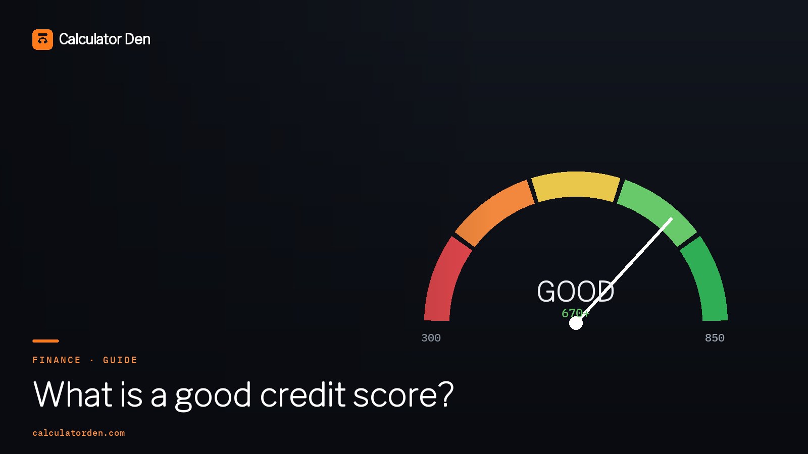 A credit score gauge rising from poor to excellent, representing the ranges used to judge a good credit score